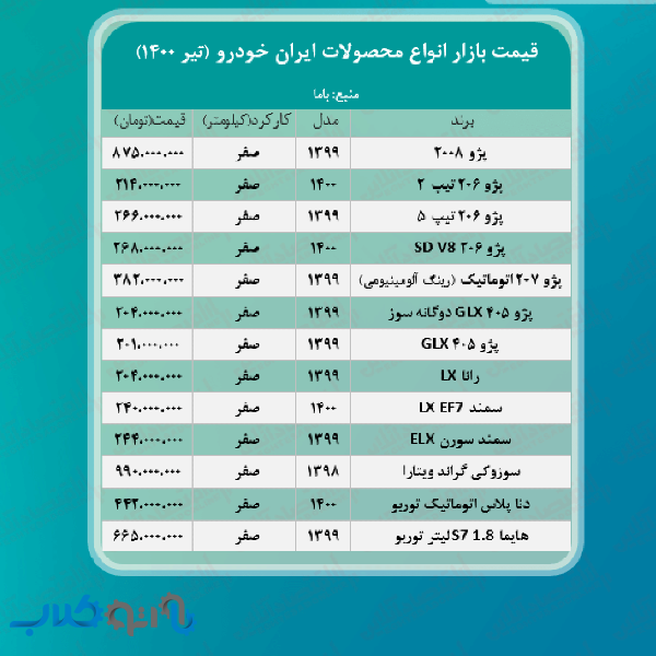 قیمت محصولات ایران خودرو امروز ۱۴۰۰/۴/۱۱